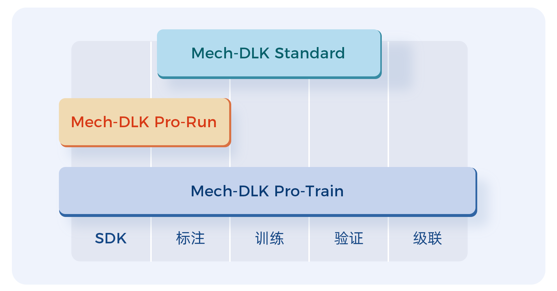 多種軟件版本，節(jié)約用戶成本