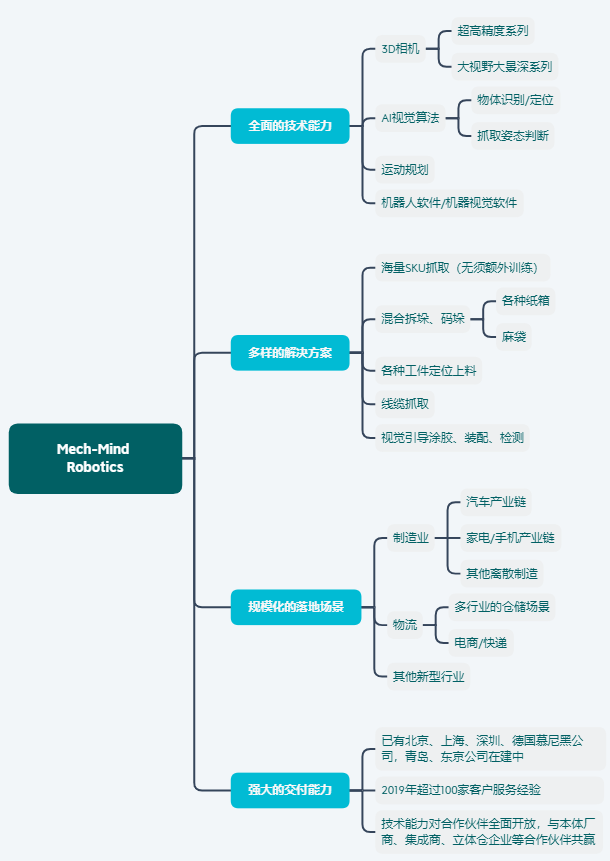 梅卡曼德獲得紅杉資本中國基金過億元B輪投資,進一步提升客戶服務(wù)能力 梅卡曼德獲得紅杉資本中國基金過億元B輪投資,進一步提升客戶服務(wù)能力
