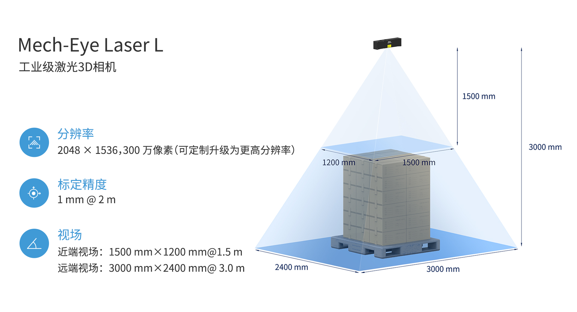 新一代Mech-Eye Laser激光3D相機正式發布—優異的抗環境光性能，高精度，大視野
