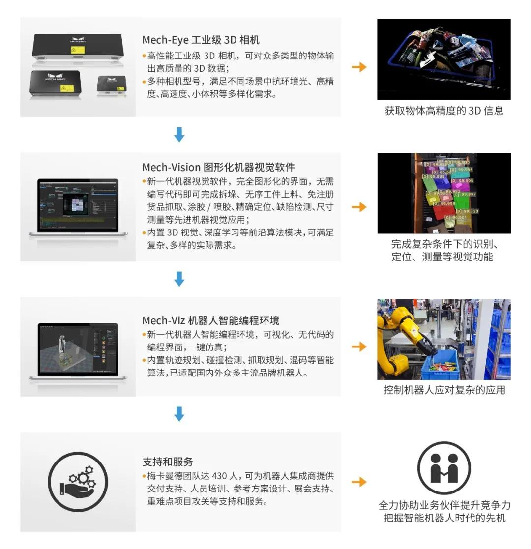 梅卡曼德Logo煥新升級 | 更好形象,更高標準,服務全球客戶 梅卡曼德Logo煥新升級 | 更好形象,更高標準,服務全球客戶