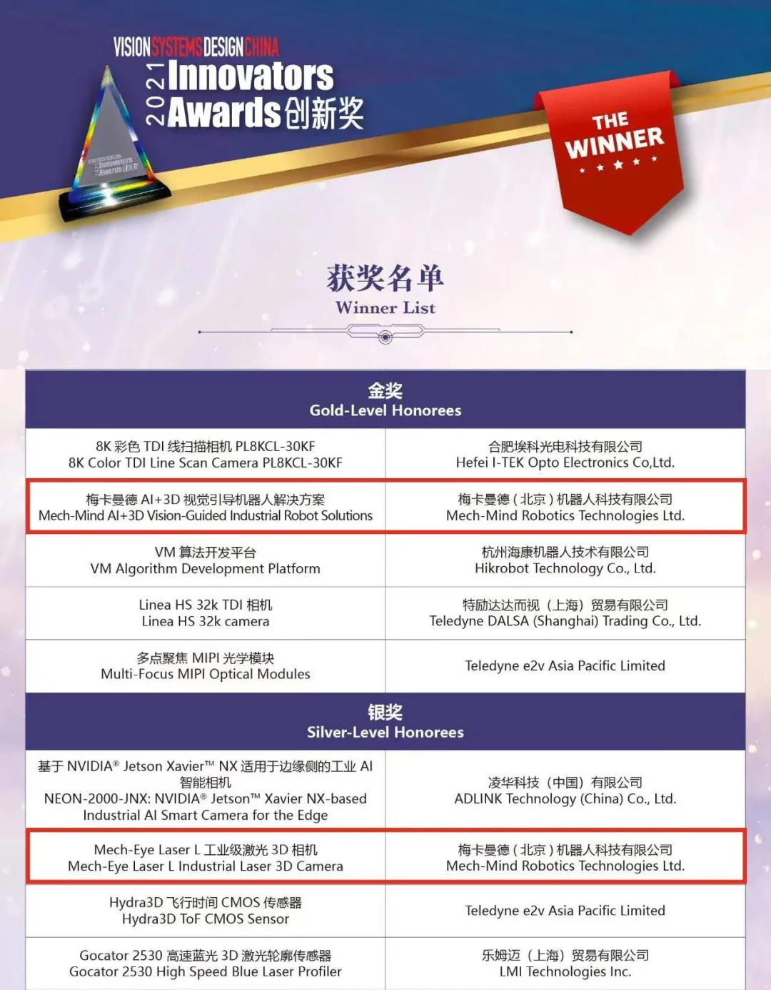 梅卡曼德機器人攬獲多個重磅獎項,感恩所有支持和認可 梅卡曼德機器人攬獲多個重磅獎項,感恩所有支持和認可