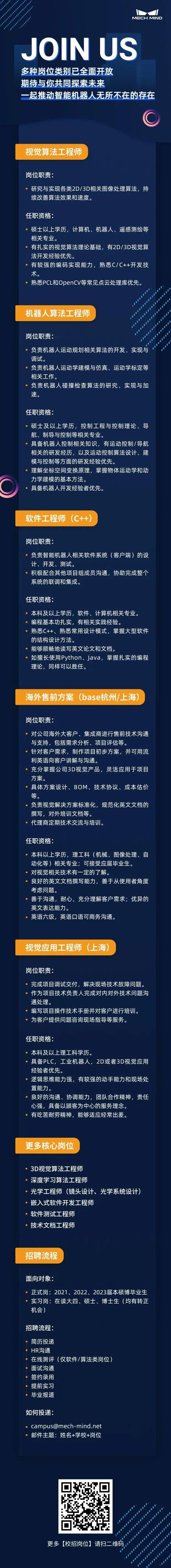 梅卡曼德2022校招全面啟動 | 高速成長C輪獨角獸企業，邀你一起玩轉AI+機器人！