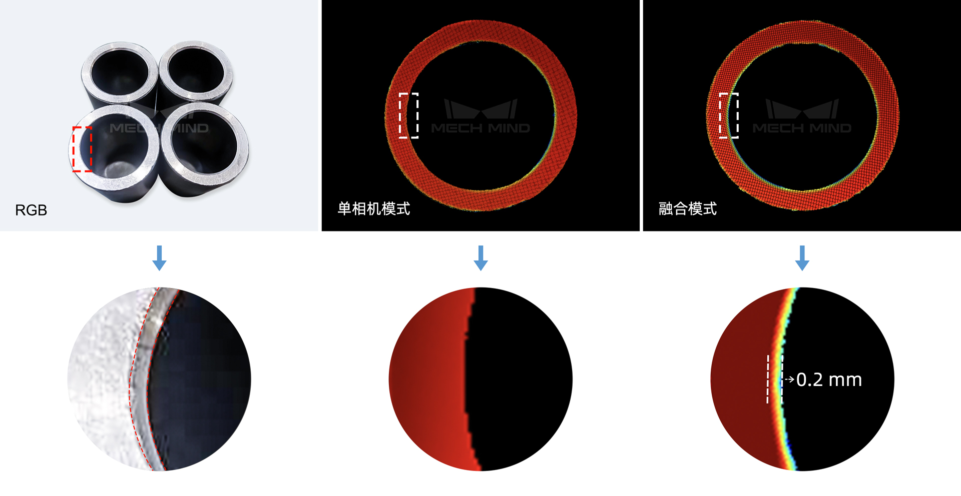 梅卡曼德微米級精度3D相機UHP-140發(fā)布，解決汽車等行業(yè)檢測/量測痛點需求